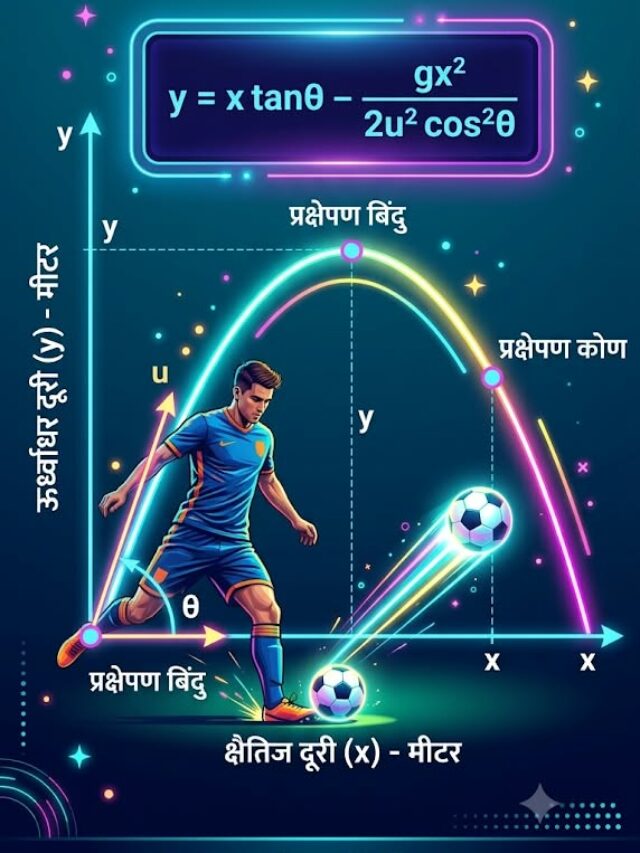 प्रक्षेप्य गति का समीकरण: आसान भाषा में समझें Trajectory Equation