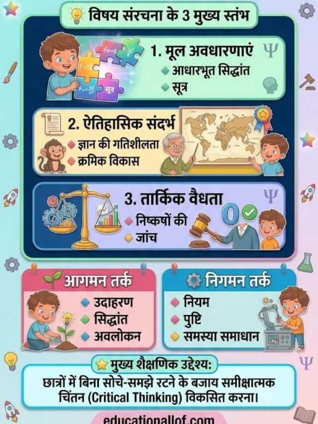 शिक्षण शास्त्र (Pedagogy): मुख्य विधियां, NCF व पाठ योजना नोट्स