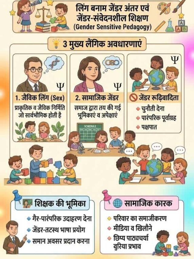 शिक्षक दृष्टिकोण, ज्ञान निर्माण व जेंडर मुद्दे | Pedagogy Notes