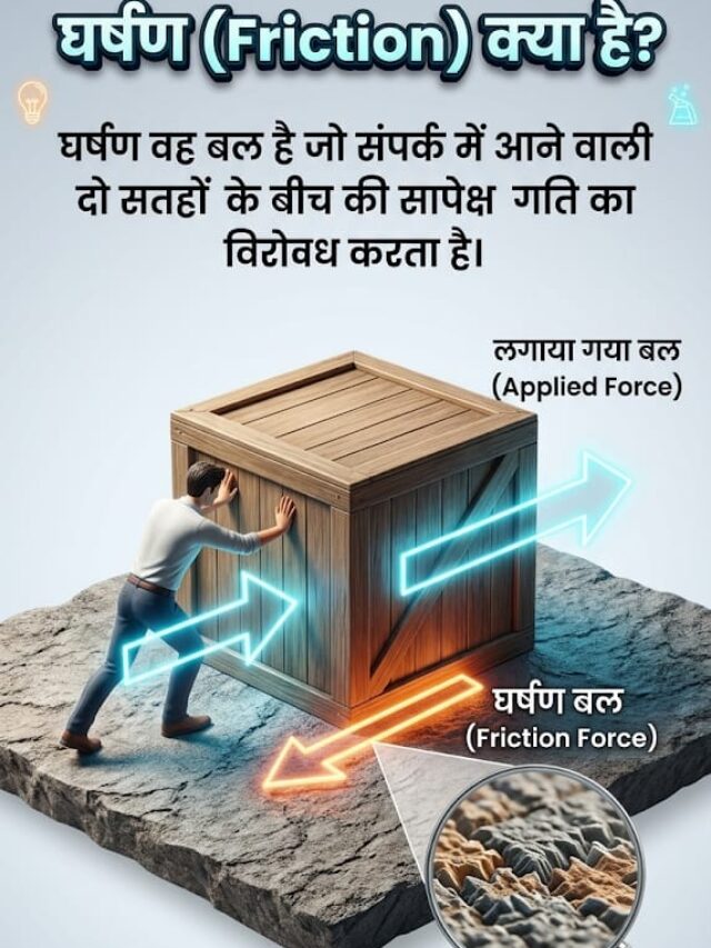 ​घर्षण (Friction) क्या है? जानें 1 मिनट में! ⚡